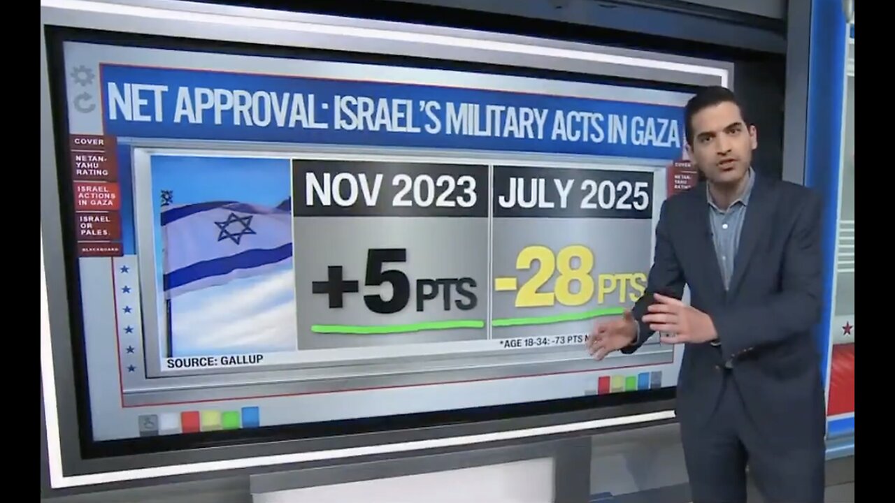 "Lowest On Record": Americans Lose Patience With Israel