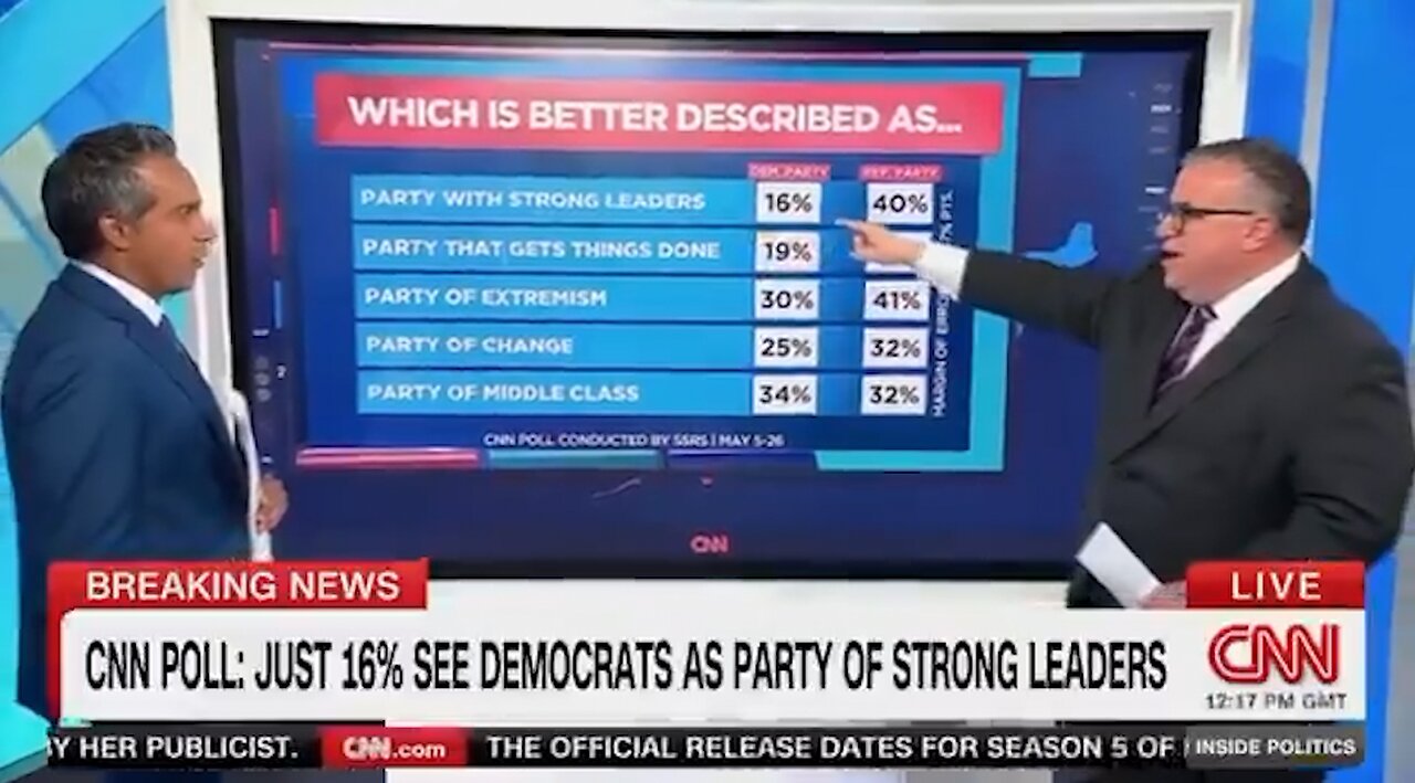 Polls Reveal DEVASTATING Numbers For Dems