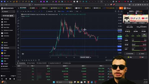 Bullish or Bearish ? #XRP #XPX #FEG #BYDFI #KENDU #KNINE #SHIB