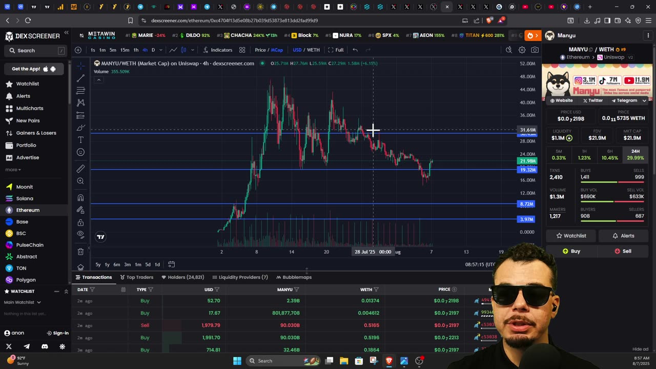 Bullish or Bearish ? #XRP #XPX #FEG #BYDFI #KENDU #KNINE #SHIB