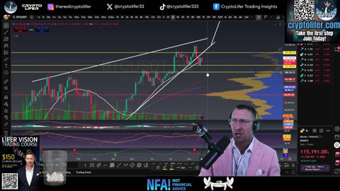 Saturday Bitcoin Update: Big gains ahead!