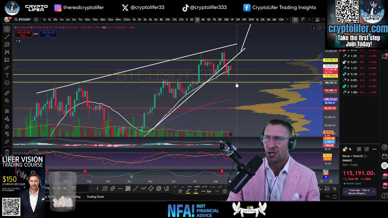 Saturday Bitcoin Update: Big gains ahead!