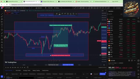 MYB- TRADING LIQUIDITY CONCEPT ON BULL CHART (5.4)