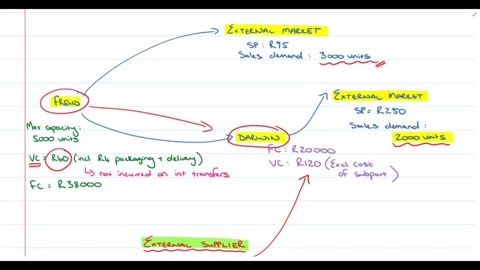 Transfer Pricing Intro (Part 1)