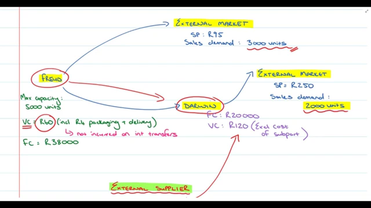 Transfer Pricing Intro (Part 1)