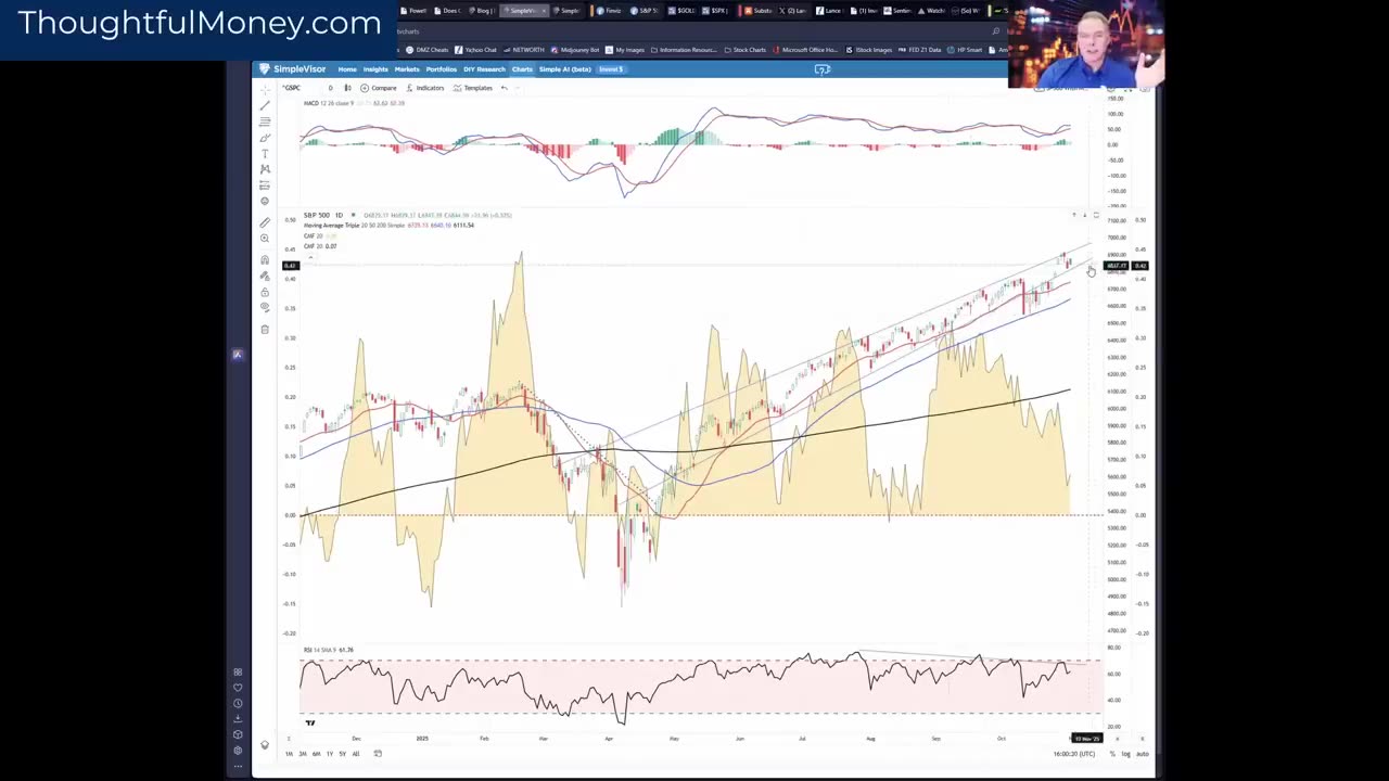 Stock Valuations Are The Most Deviated They've Ever Been In History | Lance Roberts