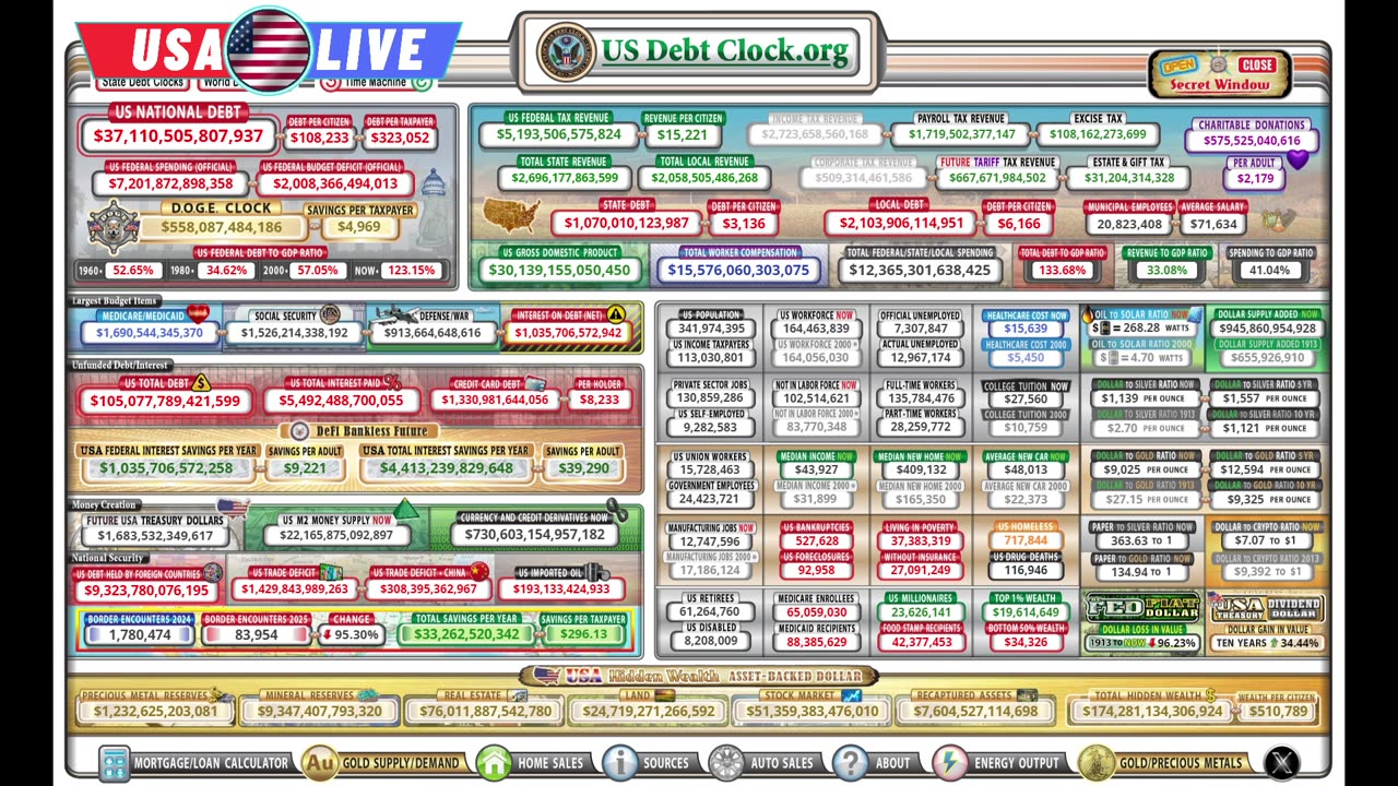 Live! Breaking Down the U.S. Debt Clock | How Much Do We Really Owe? 🇺🇸📷usdebtclock