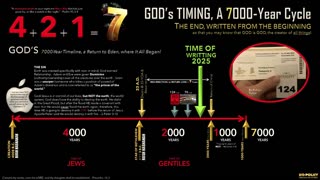 Financial Warfare And Collapse of Fiat Systems