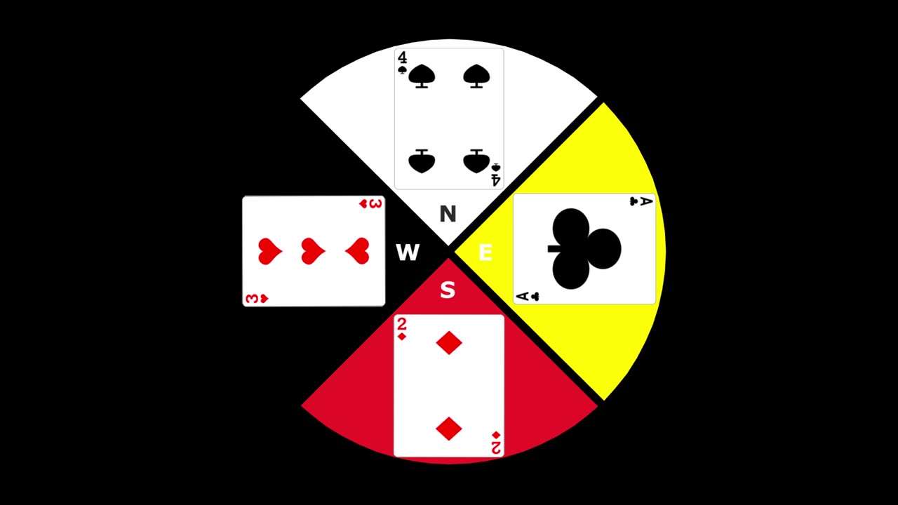 Syncretic Cards ~ Medicine Wheel with Playing Cards and Directions🟡🔴⚫⚪ ♣♦♥♠#A234