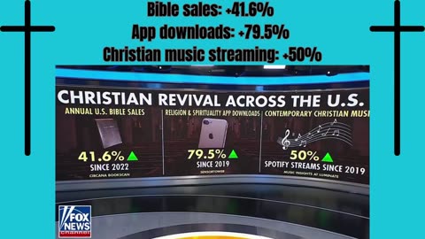 Stunning data reveals Christianity is SURGING in the United States