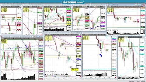 Opening Fri Aug15 Futures look @charts, #'s