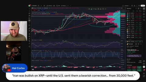 Bitcoin Bulls Ready To Run As Trump Bombs Iran