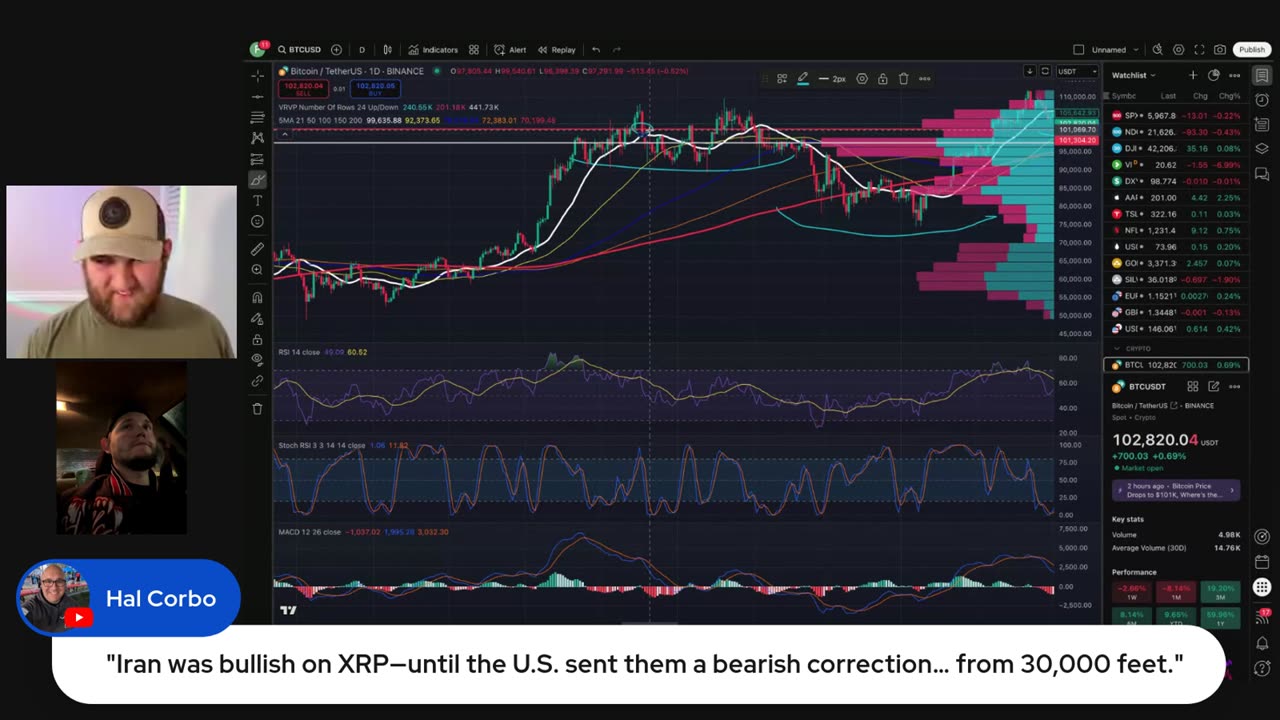Bitcoin Bulls Ready To Run As Trump Bombs Iran