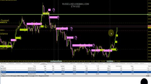 +$600 USD Ethereum Trade Trading System