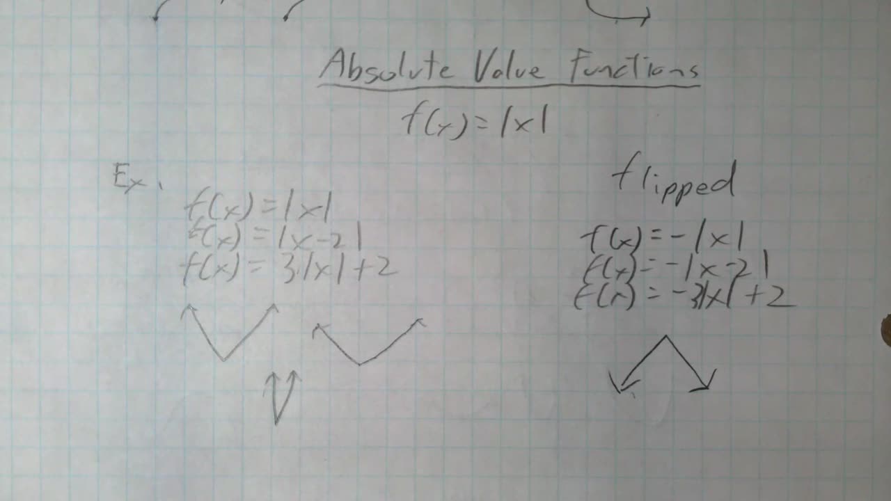 Saxon Algebra 1 Lesson 95 A