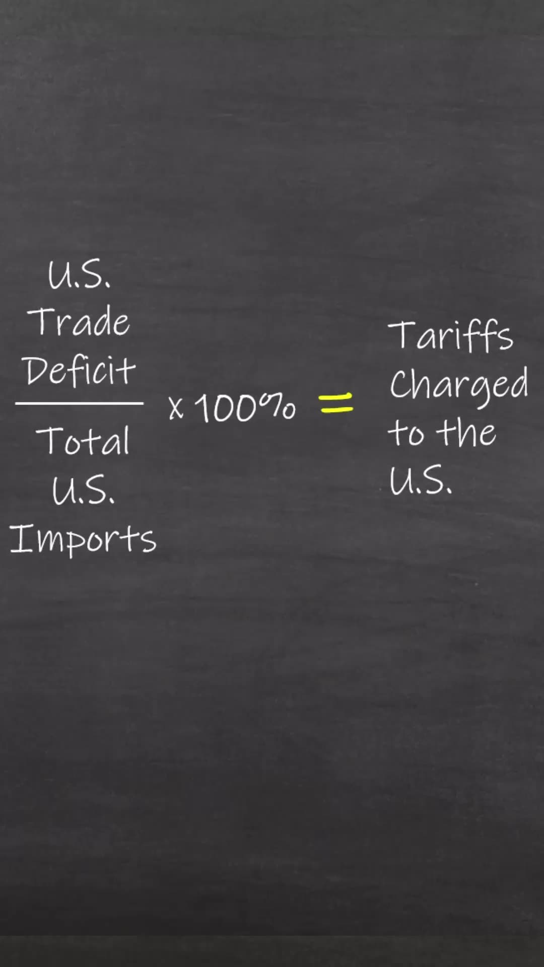 How Reciprocal Tariffs were Calculated by the Trump Administration