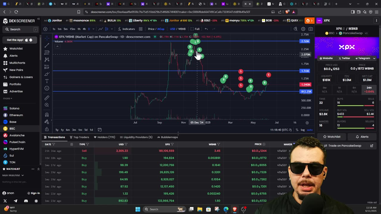 Shill Me Your Gems #BTC #XPX #FEG #JYAI #BYDFI #OMALLEY