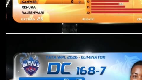 GGW gave target of 169 runs to DCW in Eliminator match of WPL26. Predict winner.