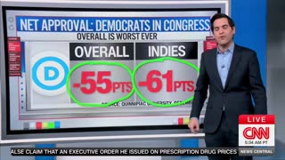 CNN reports Democrats in congress have the lowest approval rating in history