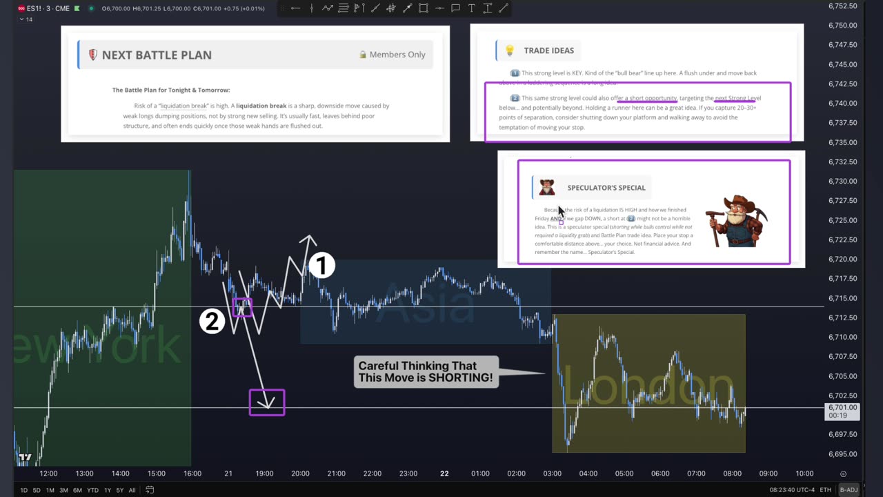 Mon ES MES Technical Analysis, Tips, Key Levels, Trading Room, & Scalping System 09/22/2025