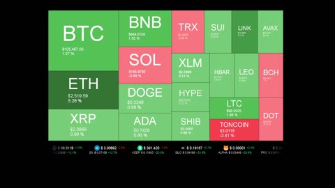 Live Coin Price Watch!