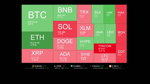 Live Coin Price Watch!