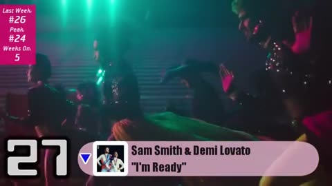 US Top 40 Pop Songs (May 30, 2020)