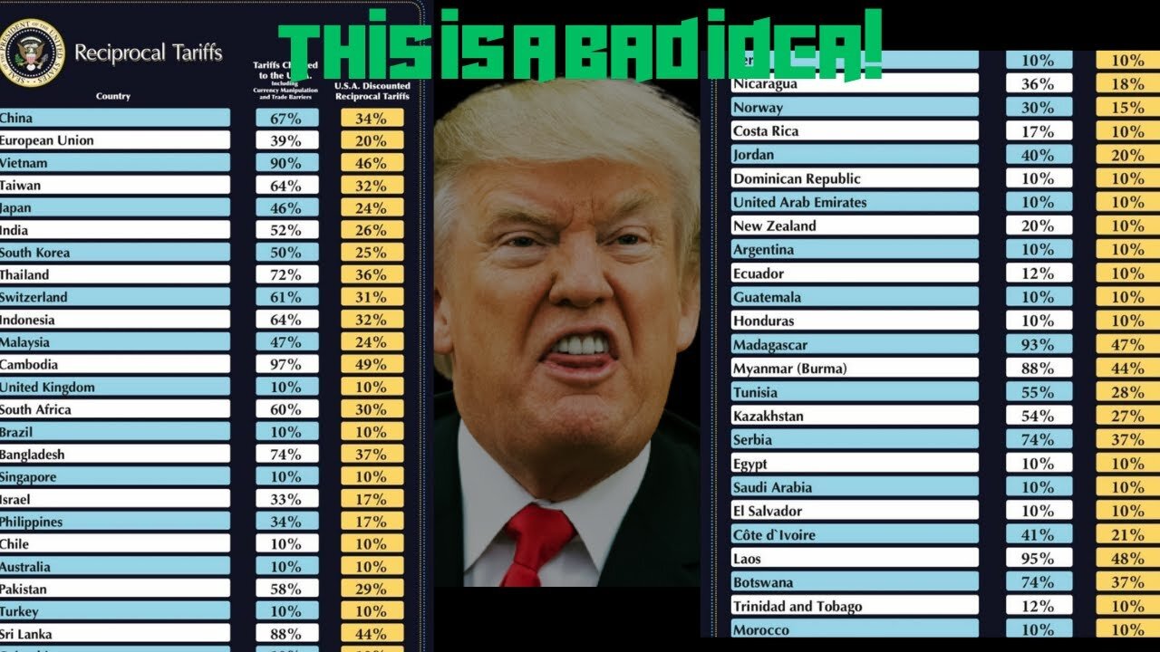 Recapping Trump’s Tariff Announcements!
