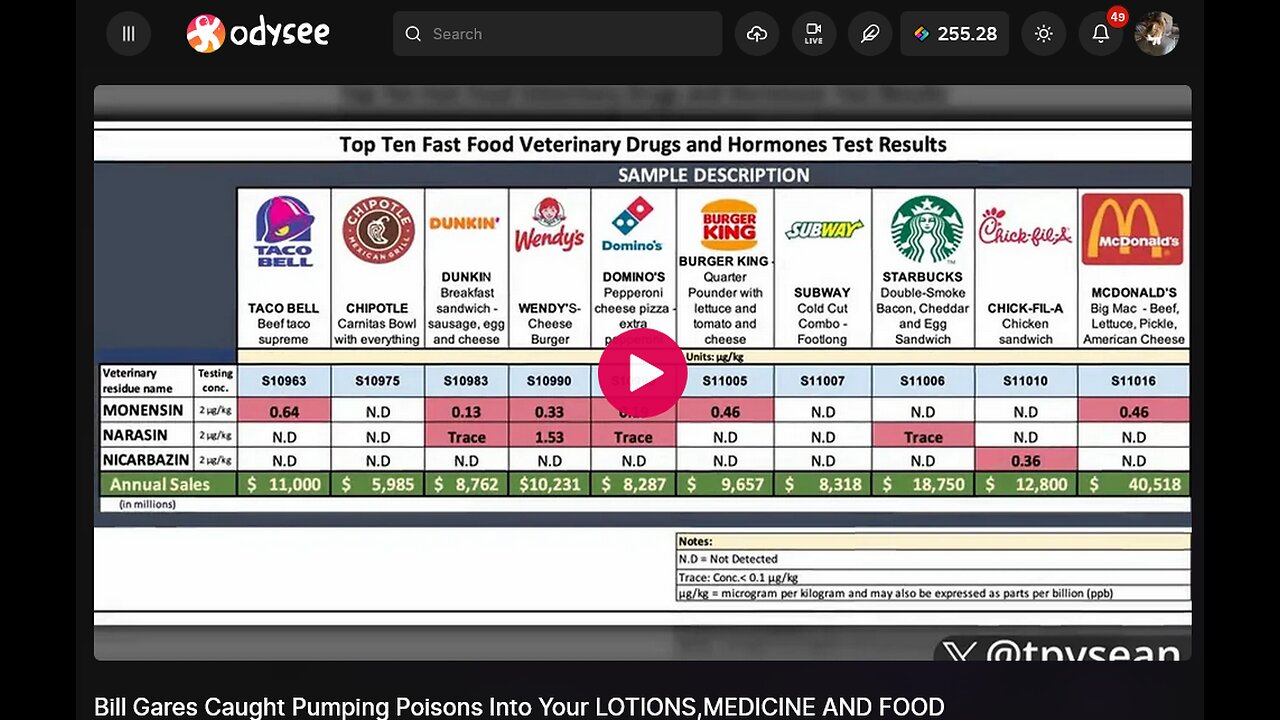Bill Gates Caught Pumping Depopulation Drugs Into LOTIONS,MEDICINES AND FOOD