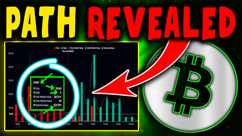 Bitcoin & Ethereum Price Prediction Today | Crypto Analysis & Market Forecast Now