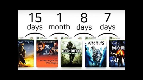 Golden age of Xbox 360 timeline (Crowbcat)