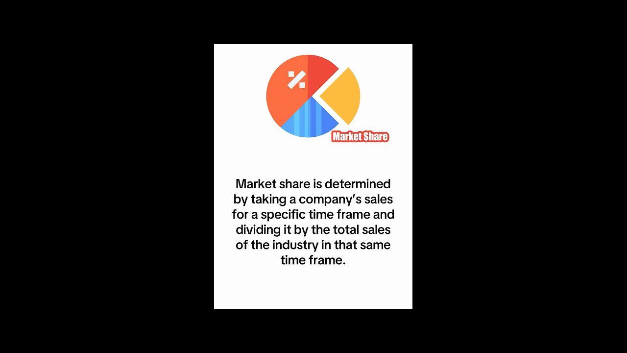 What is Market Share?