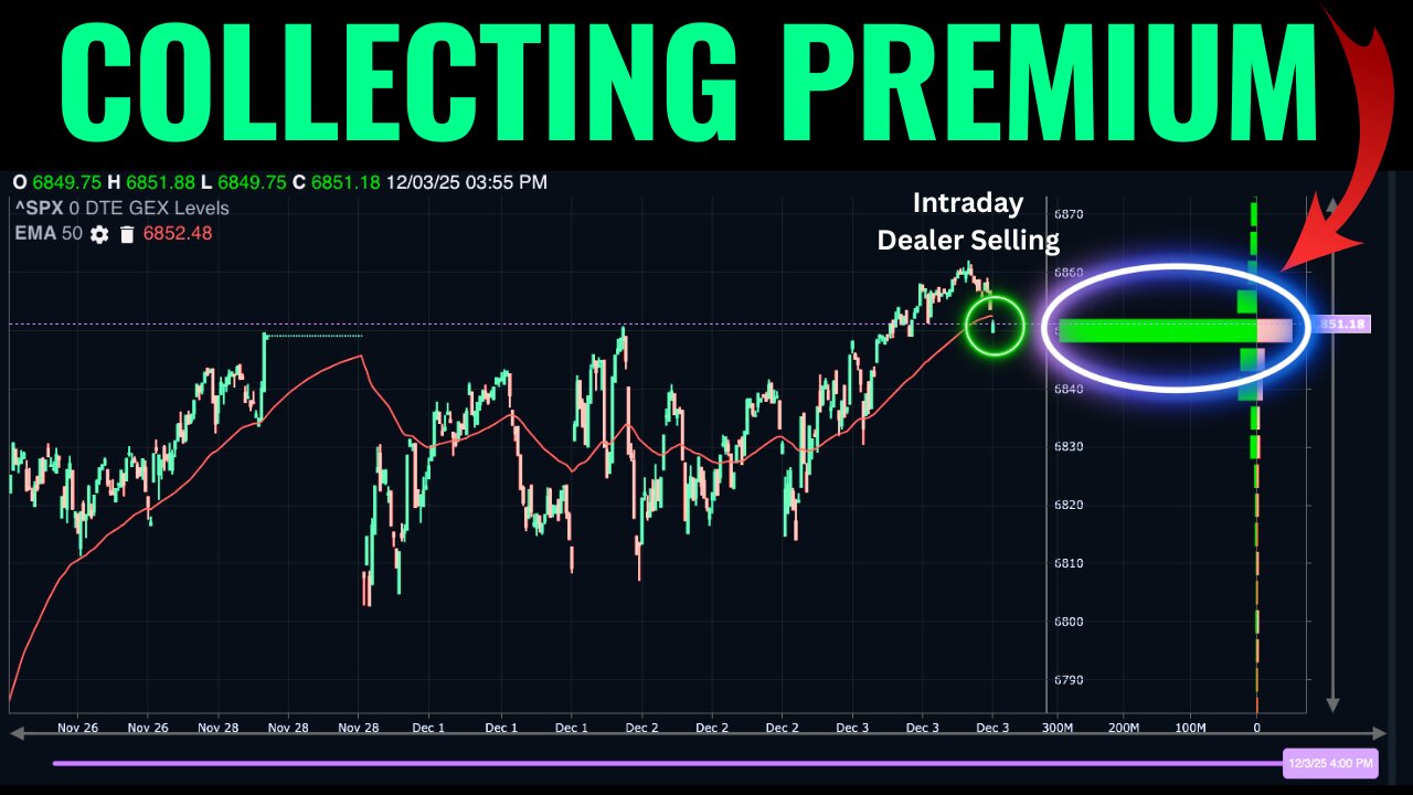 Trade Setups We're Watching This Week