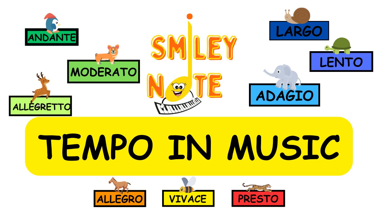 TEMPO IN MUSIC - Fun & Easy Music Lesson for Kids with Smiley Note!
