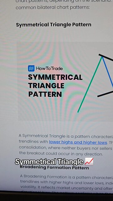 Symmetrical Triangle 📈