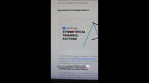 Symmetrical Triangle 📈