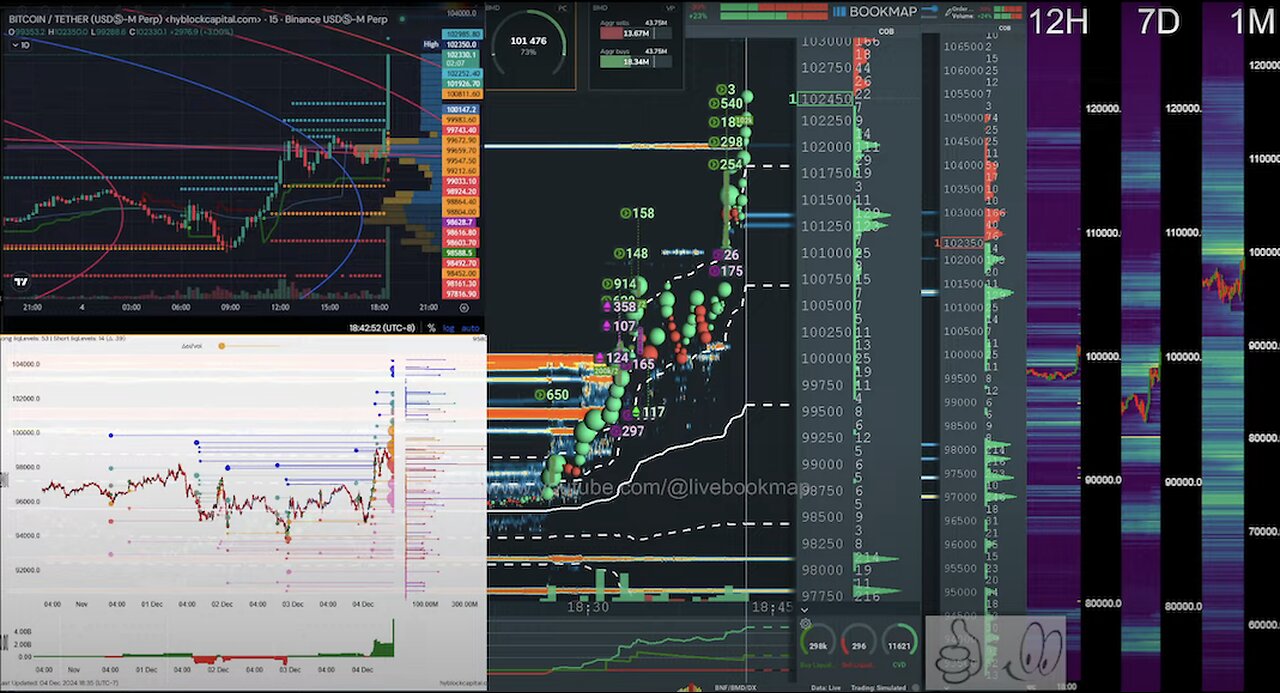 #btc #perp #liquidations #bitcoin