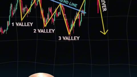 🌟🔍 Exploring Commodity Trading Patterns: Mastering Market Dynamics! 🌾📊