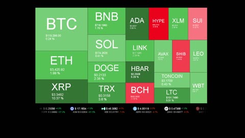 Live Coin Price Watch!
