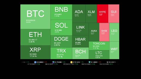 Live Coin Price Watch!