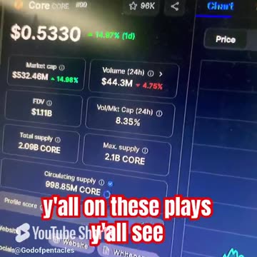 core price prediction crypto market news today! #fyp