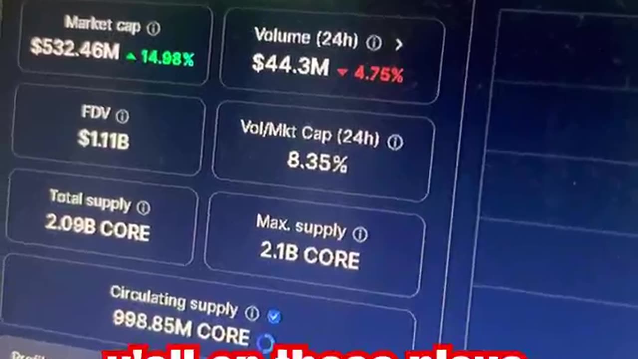 core price prediction crypto market news today! #fyp