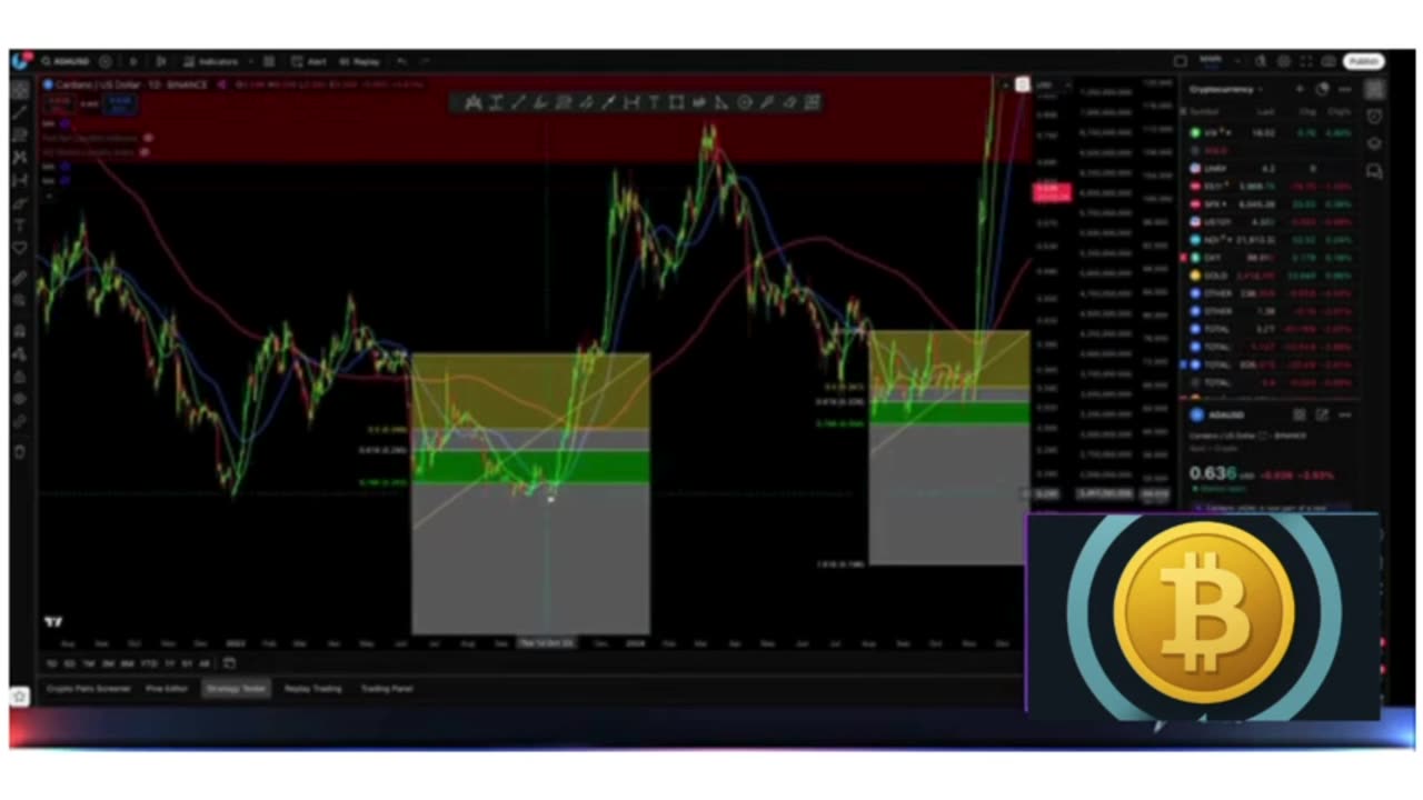 🌍 Global Financial Chaos Sparks Massive Crypto Crash! 🚨