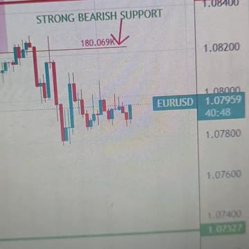 EUR/USD holds positive ground near 1.0800 as traders brace for Trump’s tariff announcement