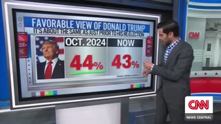Trump’s approval steady; majority say he’s fulfilling 2024 promises
