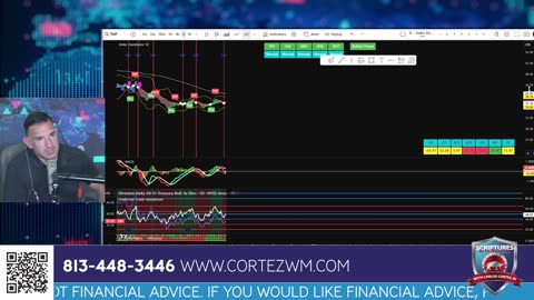 SCRIPTURES AND WALLSTREET - INTEREST RATE DROPS AND WHAT THE BIBLE TEACHES US