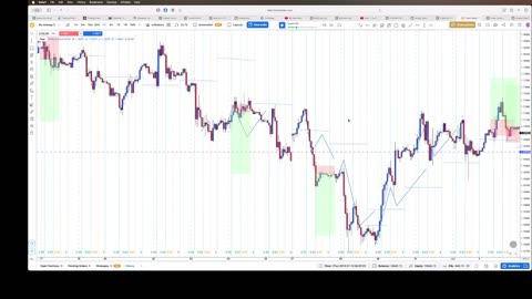 FTO trade Examples and new idea 7/15/25