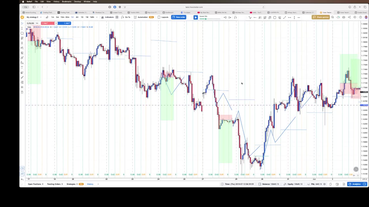 FTO trade Examples and new idea 7/15/25