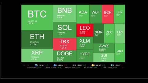 Live Coin Price Watch!