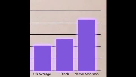 Who are the Worst Drivers in America?